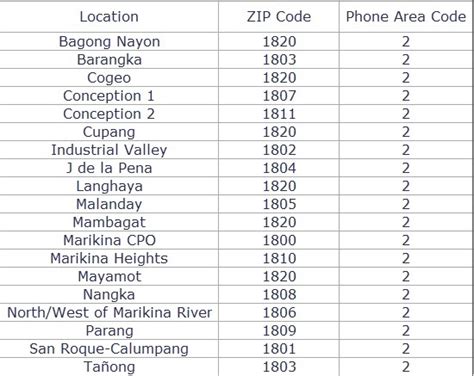 zip code marikina city